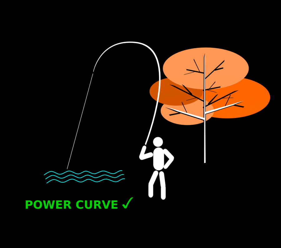 Fig 4 Power Curve